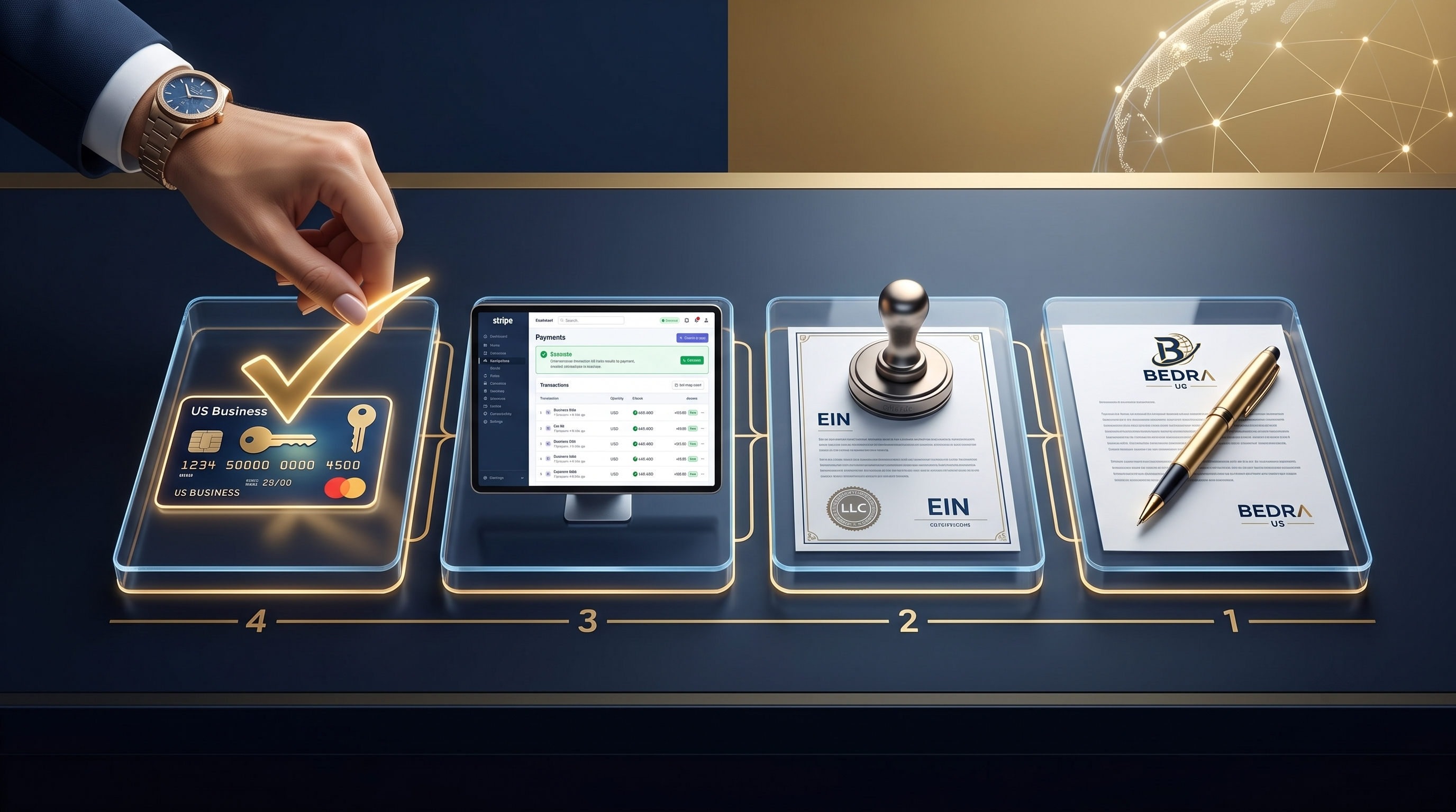 Bedra US Business Solutions Process Overview